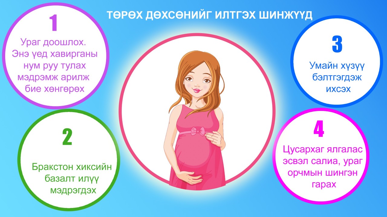 Төрөх дөхсөнийг илтгэх шинжүүд